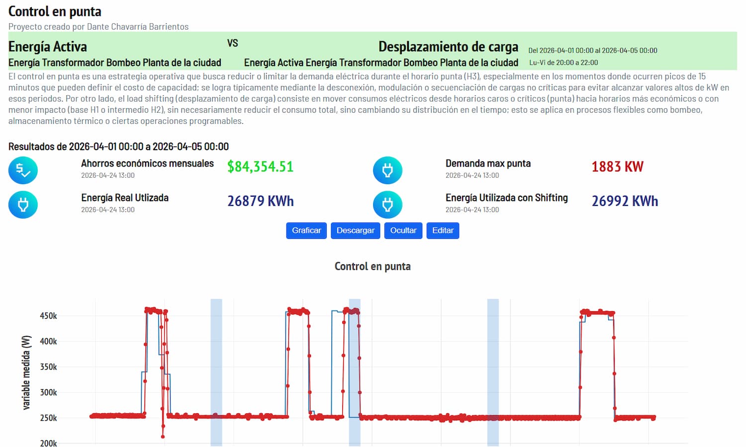 Control y automatización en la plataforma KAAB